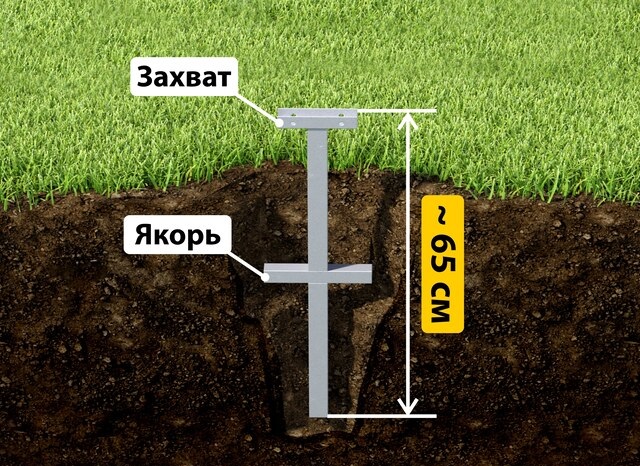Купить якорные сваи для теплицы от производителя - лучшая цена в Тутаеве от 2623 руб